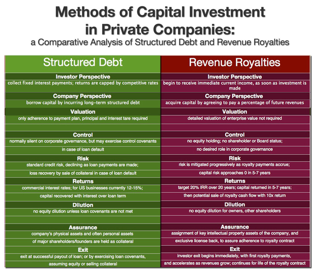 Royalties-Debt-full