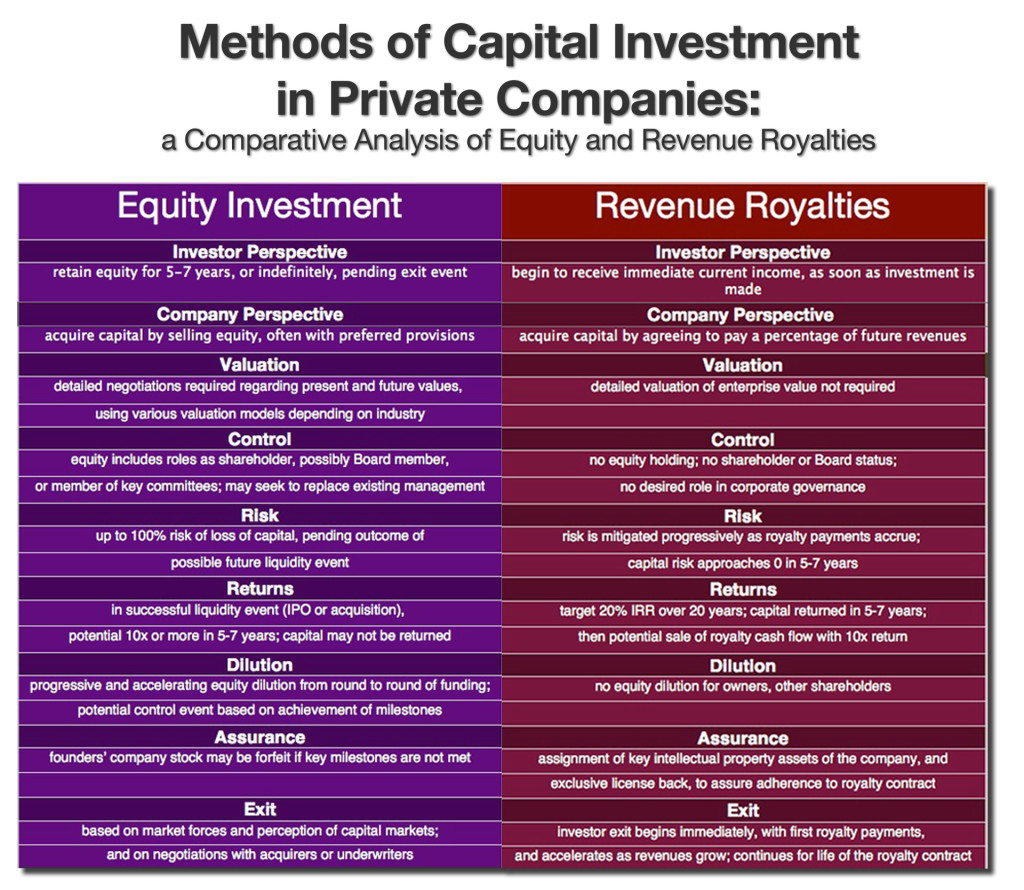 Royalties-Equity-full